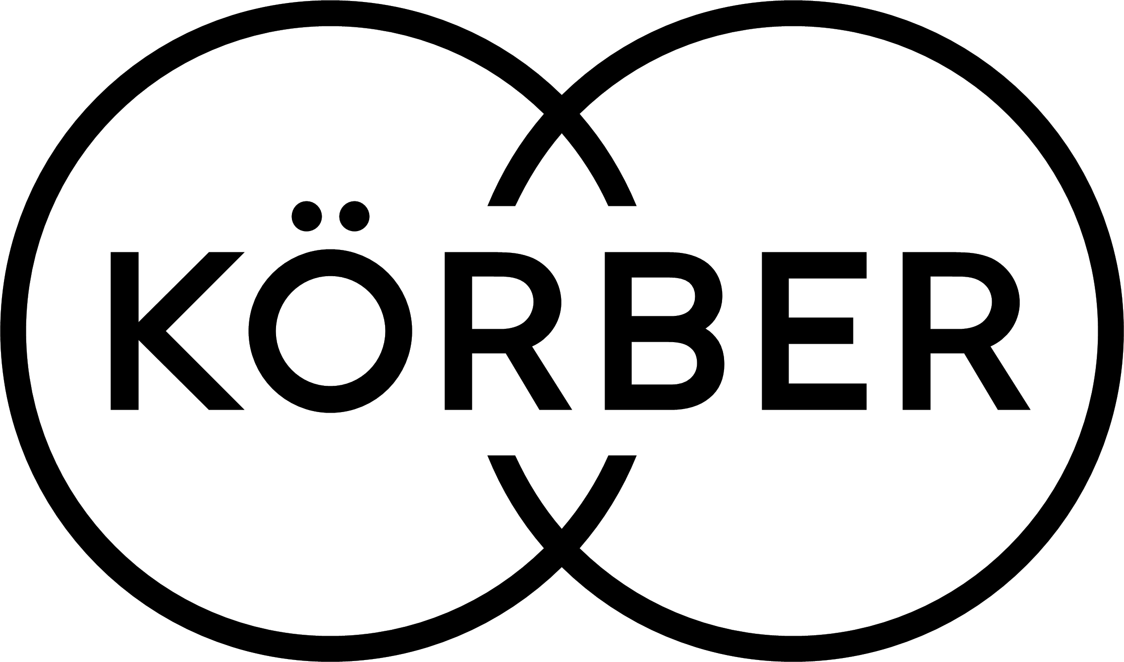 Logo společnosti Körber Pharma Packaging Materials s.r.o.